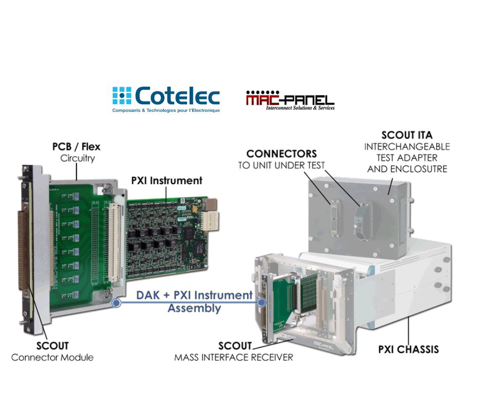 Découvrez SCOUT : La Solution d'Interconnexion de Masse Pull-Through